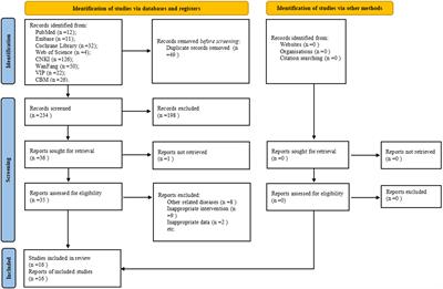 Acupuncture for postoperative gastrointestinal dysfunction in cancer: a systematic review and meta-analysis